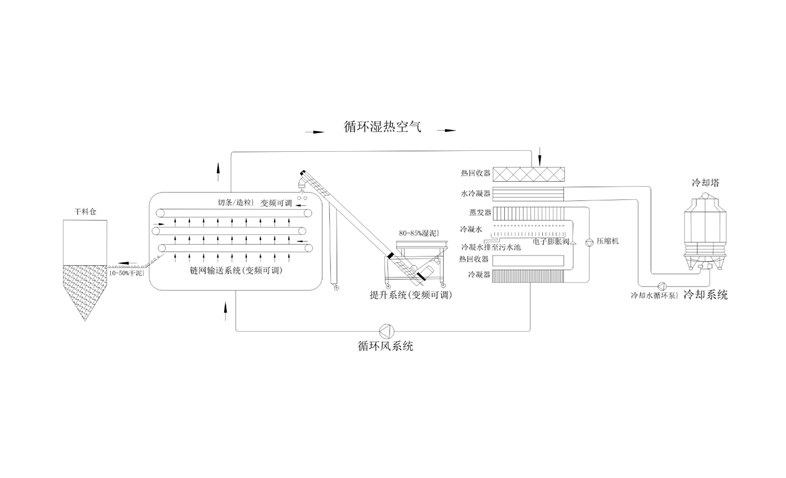 年省成本超200萬？電鍍污泥烘干機應用案例及效益