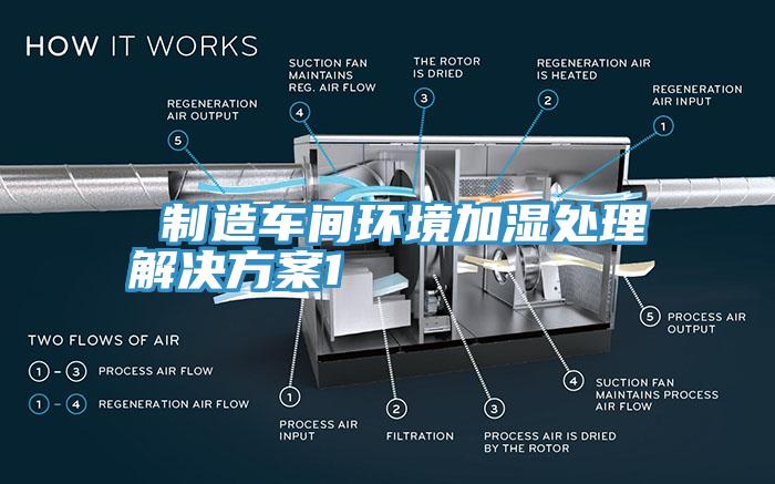  制造車間環(huán)境加濕處理解決方案1