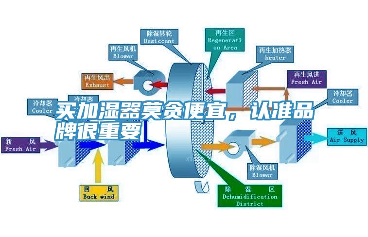 買加濕器莫貪便宜，認(rèn)準(zhǔn)品牌很重要