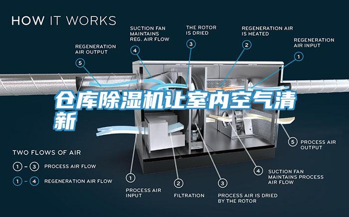 倉庫除濕機(jī)讓室內(nèi)空氣清新