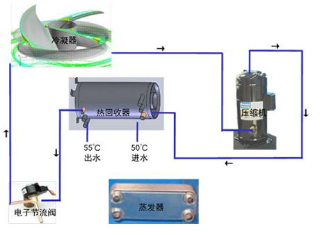 工業(yè)除濕機廠家