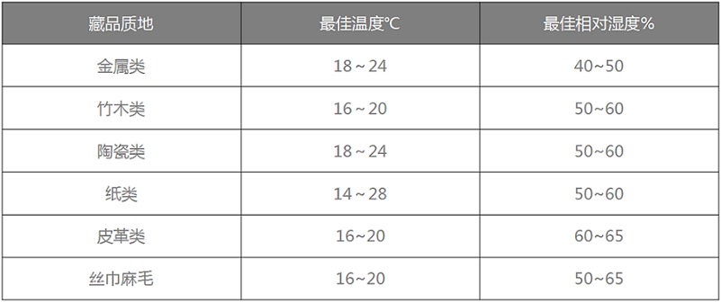 安詩曼恒溫恒濕機