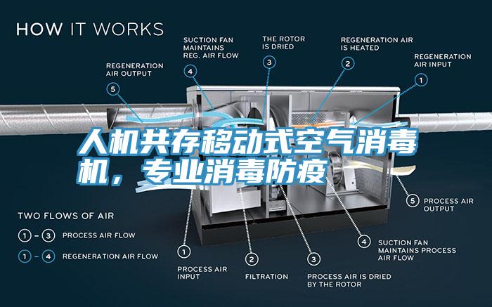 人機共存移動式空氣消毒機，專業(yè)消毒防疫