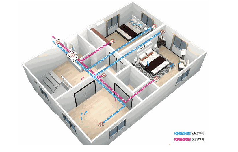 新風(fēng)系統(tǒng)應(yīng)該如何選擇？