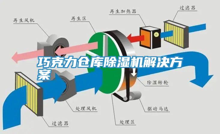 巧克力倉庫除濕機解決方案