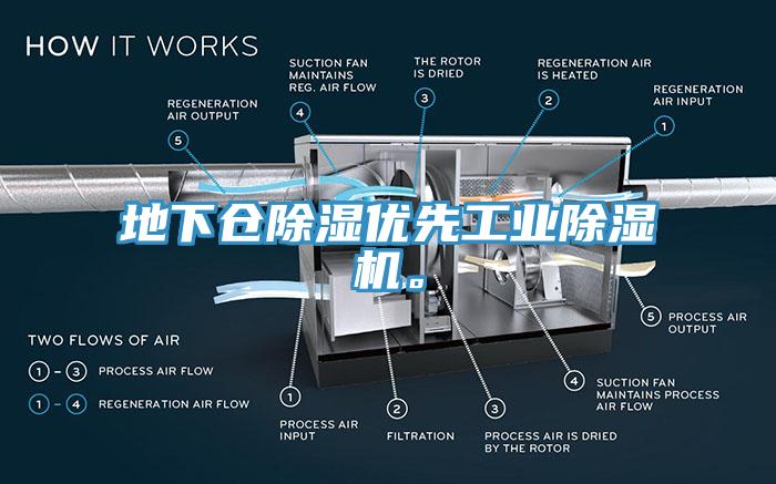 地下倉除濕優(yōu)先工業(yè)除濕機(jī)。