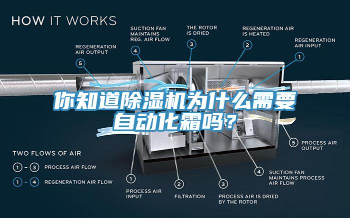 你知道除濕機(jī)為什么需要自動(dòng)化霜嗎？