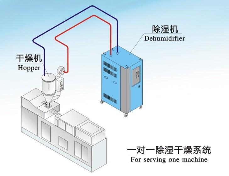 醫(yī)院需要使用除濕機(jī)嗎