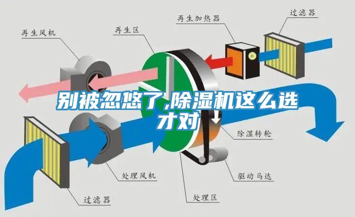 別被忽悠了,除濕機(jī)這么選才對(duì)