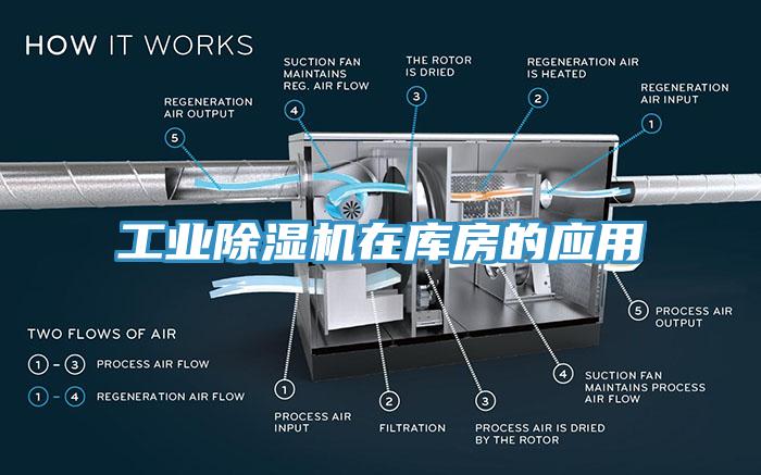 工業(yè)除濕機(jī)在庫房的應(yīng)用