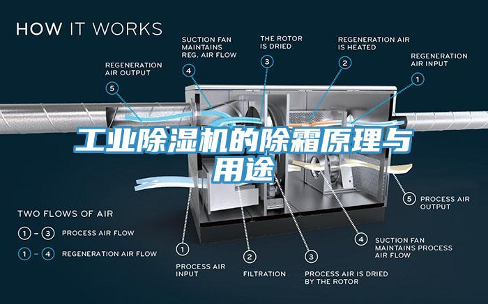 工業(yè)除濕機的除霜原理與用途