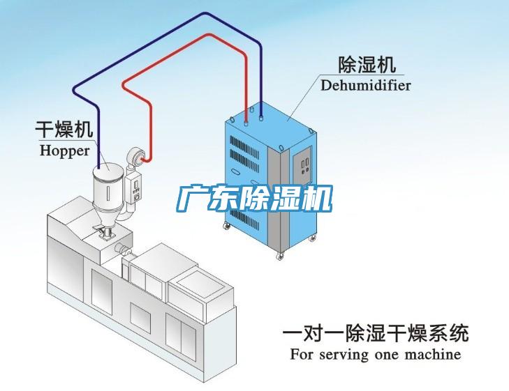 廣東除濕機(jī)