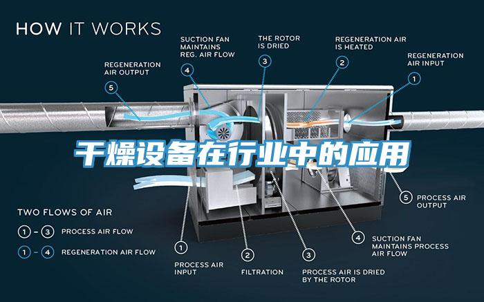 干燥設(shè)備在行業(yè)中的應(yīng)用