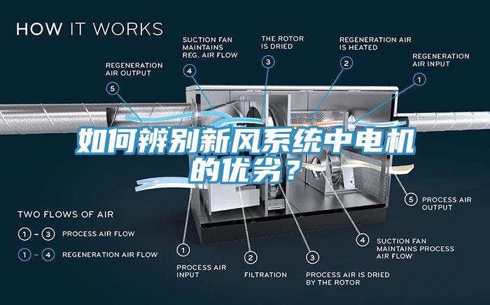 如何辨別新風(fēng)系統(tǒng)中電機的優(yōu)劣？