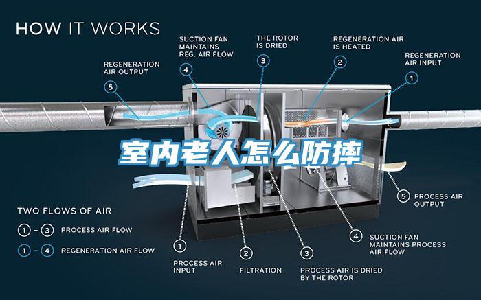 室內(nèi)老人怎么防摔