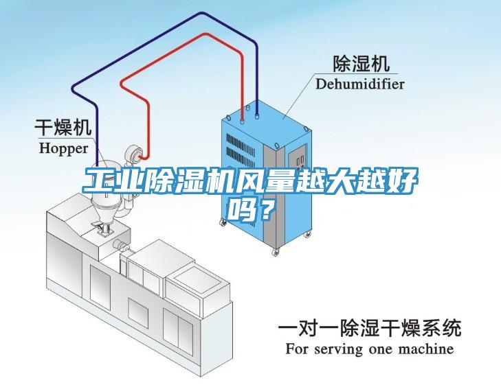 工業(yè)除濕機風量越大越好嗎？