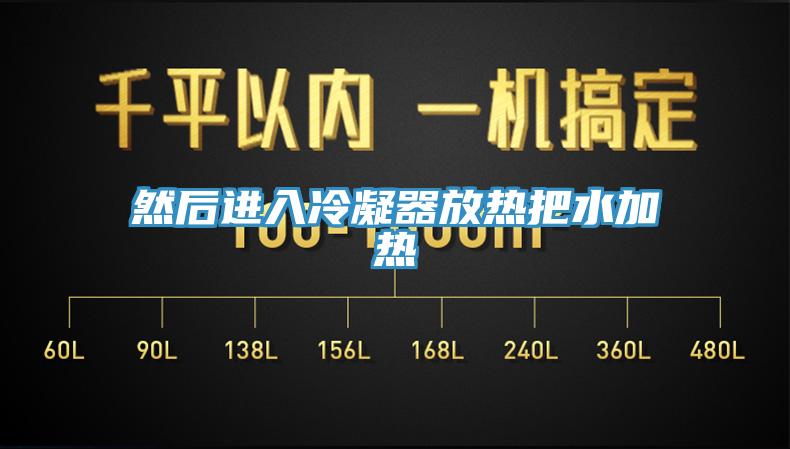 然后進入冷凝器放熱把水加熱