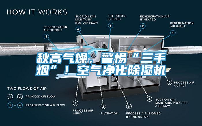 秋高氣燥，警惕“三手煙”！空氣凈化除濕機