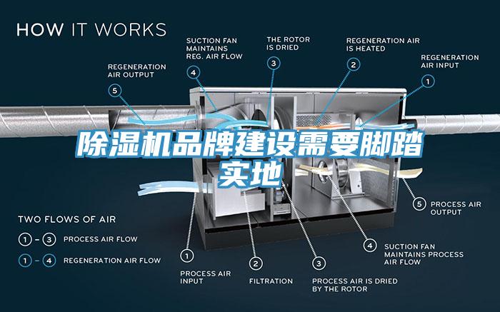 除濕機(jī)品牌建設(shè)需要腳踏實(shí)地