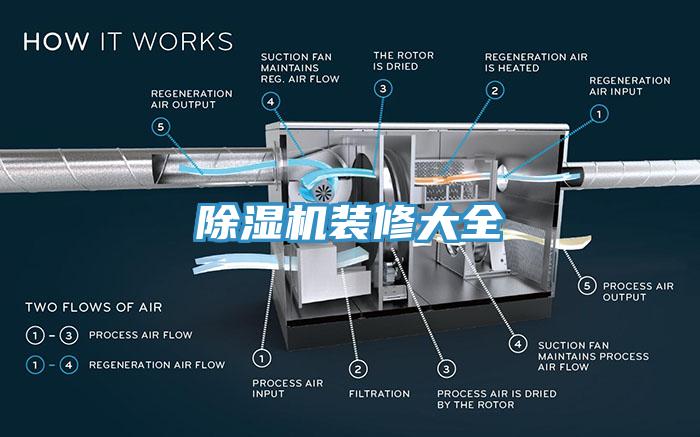 除濕機裝修大全