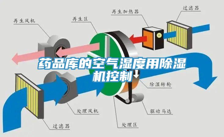 藥品庫的空氣濕度用除濕機(jī)控制