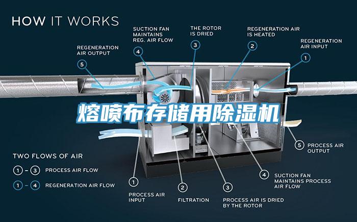 熔噴布存儲用除濕機