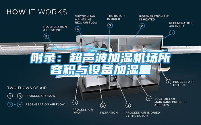 附錄：超聲波加濕機(jī)場(chǎng)所容積與設(shè)備加濕量