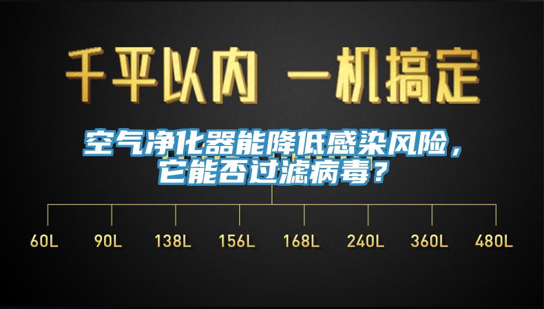 空氣凈化器能降低感染風險，它能否過濾病毒？