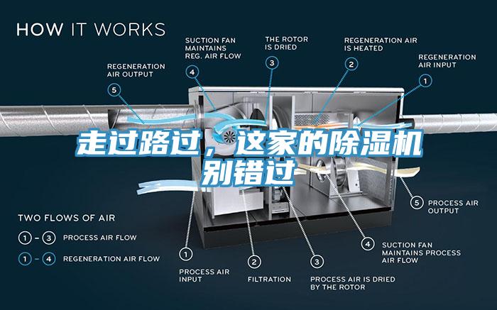 走過路過，這家的除濕機(jī)別錯(cuò)過