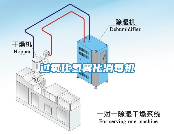 過氧化氫霧化消毒機