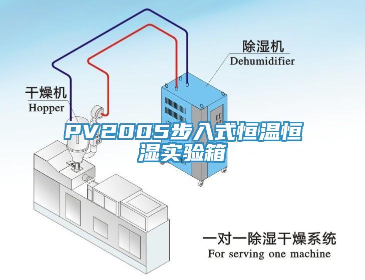 PV2005步入式恒溫恒濕實(shí)驗(yàn)箱