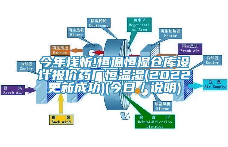 今年淺析!恒溫恒濕倉(cāng)庫(kù)設(shè)計(jì)報(bào)價(jià)藥廠恒溫濕(2022更新成功)(今日／說明)