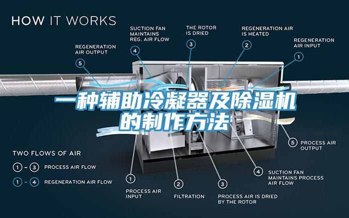 一種輔助冷凝器及除濕機(jī)的制作方法