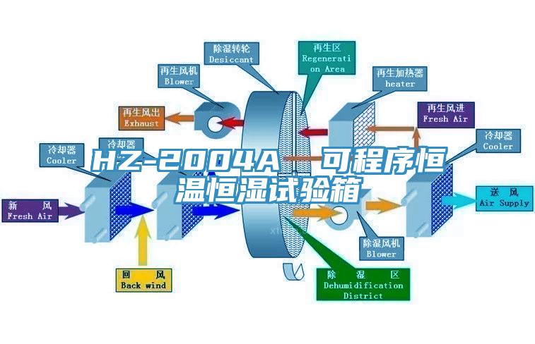 HZ-2004A  可程序恒溫恒濕試驗箱