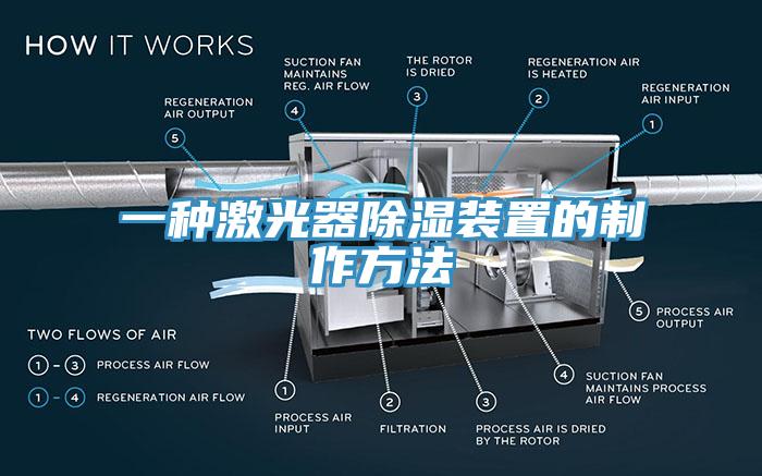 一種激光器除濕裝置的制作方法