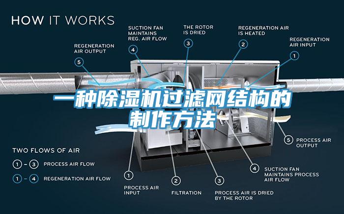 一種除濕機(jī)過(guò)濾網(wǎng)結(jié)構(gòu)的制作方法