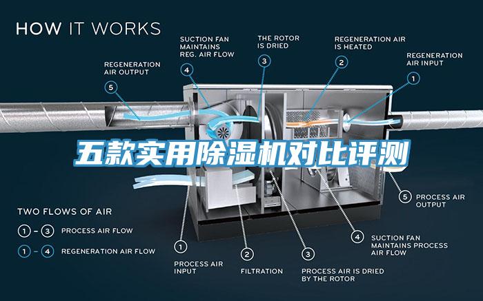 五款實用除濕機對比評測