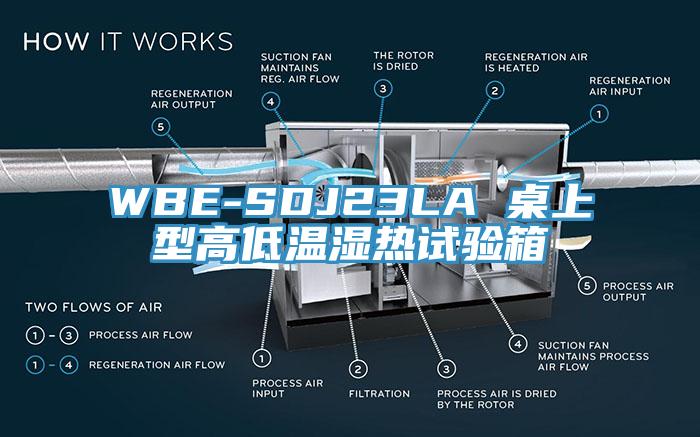 WBE-SDJ23LA 桌上型高低溫濕熱試驗(yàn)箱