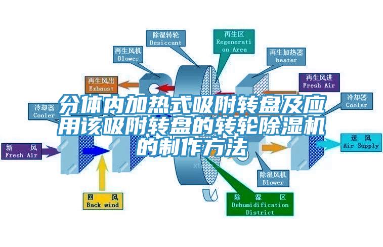 分體內(nèi)加熱式吸附轉(zhuǎn)盤及應(yīng)用該吸附轉(zhuǎn)盤的轉(zhuǎn)輪除濕機(jī)的制作方法