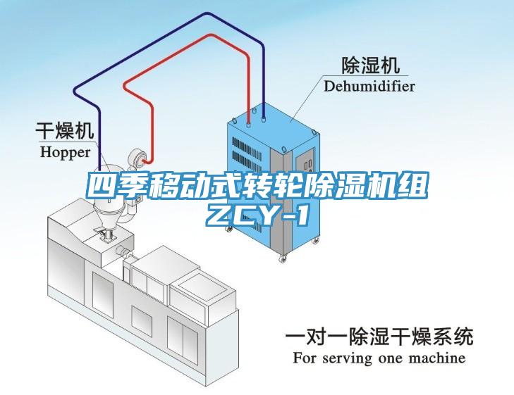 四季移動(dòng)式轉(zhuǎn)輪除濕機(jī)組ZCY-1