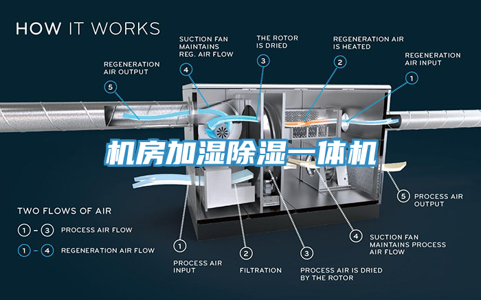 機(jī)房加濕除濕一體機(jī)