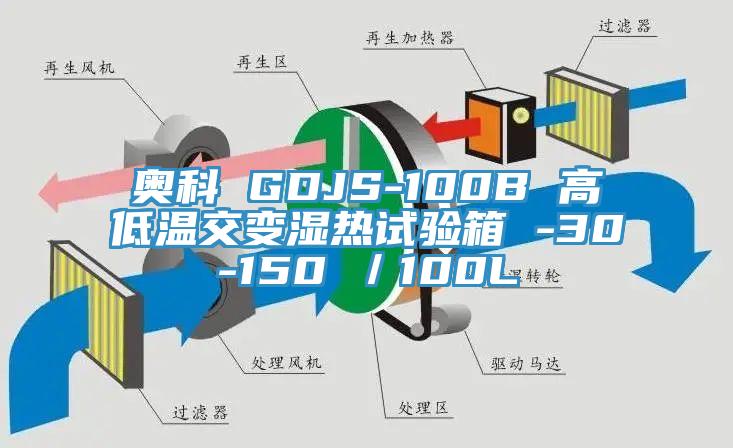 奧科 GDJS-100B 高低溫交變濕熱試驗(yàn)箱 -30-150℃／100L