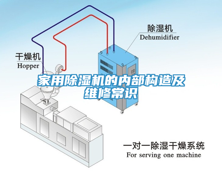 家用除濕機的內(nèi)部構(gòu)造及維修常識