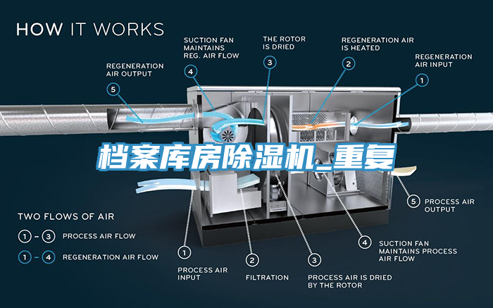 檔案庫房除濕機(jī)_重復(fù)