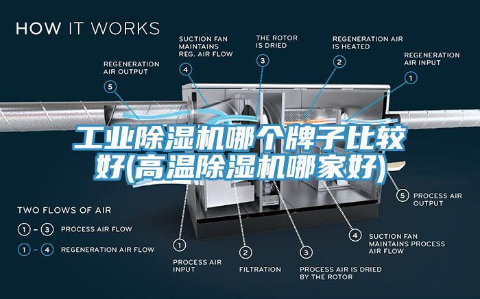 工業(yè)除濕機(jī)哪個(gè)牌子比較好(高溫除濕機(jī)哪家好)