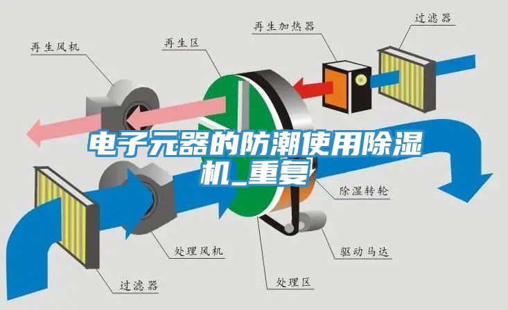 電子元器的防潮使用除濕機_重復(fù)