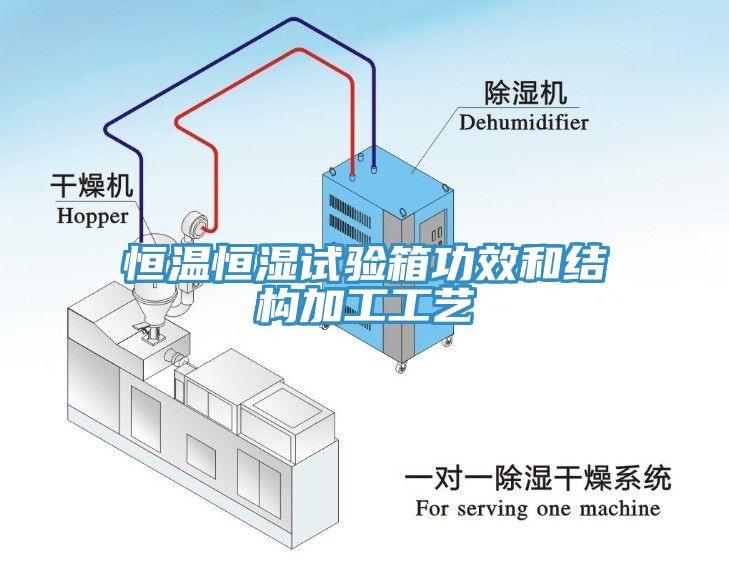 恒溫恒濕試驗(yàn)箱功效和結(jié)構(gòu)加工工藝