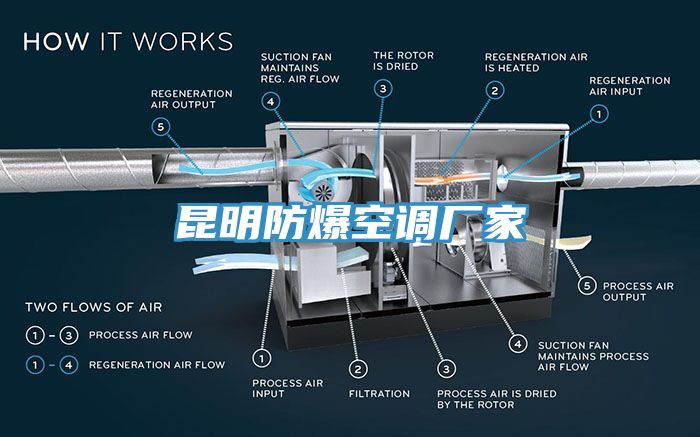 昆明防爆空調(diào)廠家