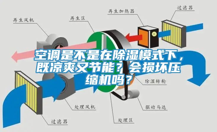 空調(diào)是不是在除濕模式下，既涼爽又節(jié)能？會(huì)損壞壓縮機(jī)嗎？