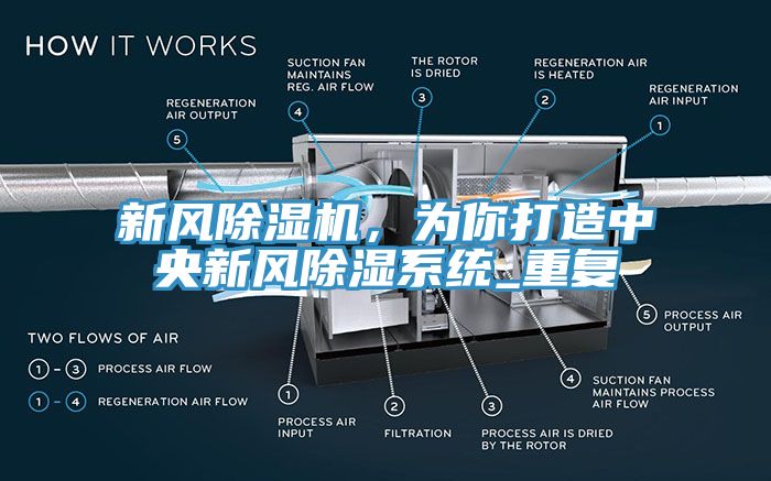 新風(fēng)除濕機(jī)，為你打造中央新風(fēng)除濕系統(tǒng)_重復(fù)